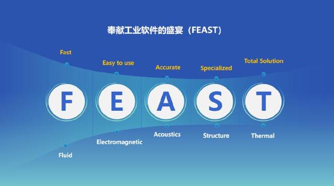 软件开发的三个核心阶段 从算法探索到商业产品