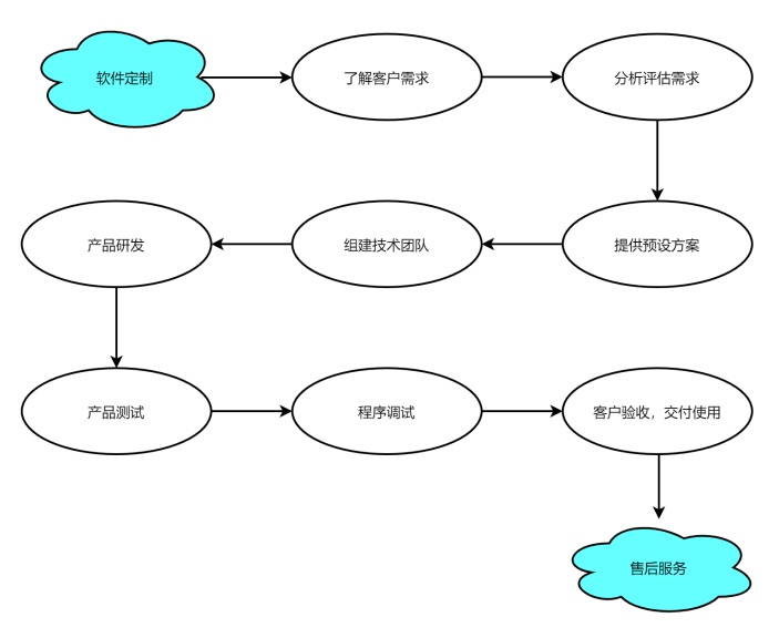 软件开发全流程 从需求到发布的体系化实践